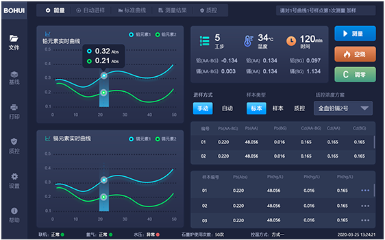 博暉創新原子吸收光譜儀軟件交互及界面設計