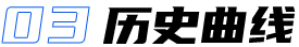 醫療檢測分析軟件界面設計