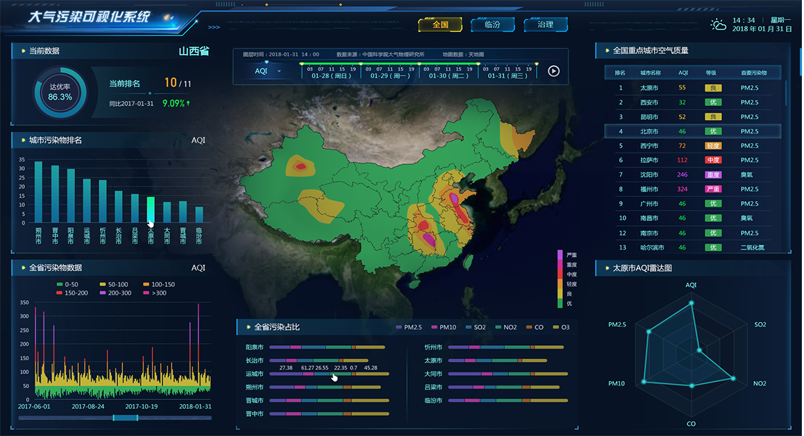 大氣污染可視化UI界面設計