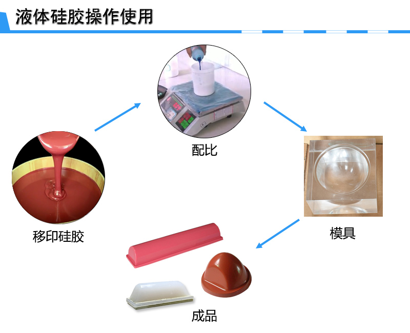 宏圖移印硅膠，您工廠的不二選擇！