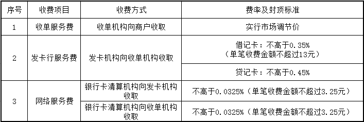 關(guān)于卡友支付服務(wù)有限公司業(yè)務(wù)收費(fèi)標(biāo)準(zhǔn)