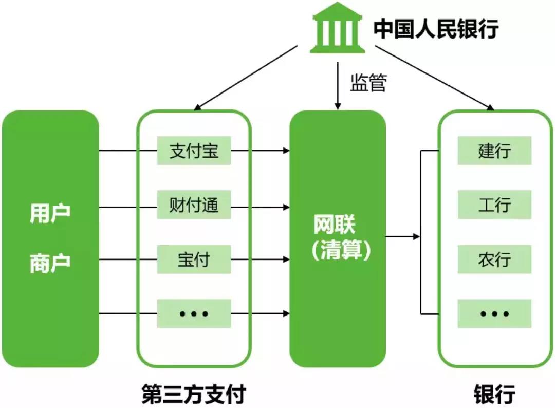 第三方支付公司