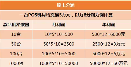 POS機代理商利潤