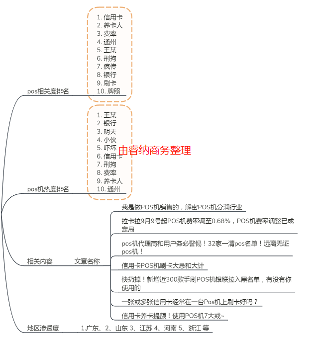 營(yíng)銷POS機(jī)分析圖片二