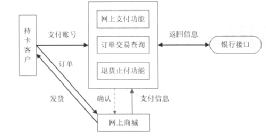 支付接口支付返回流程