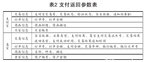 第三方支付接口支付返回參數(shù)表