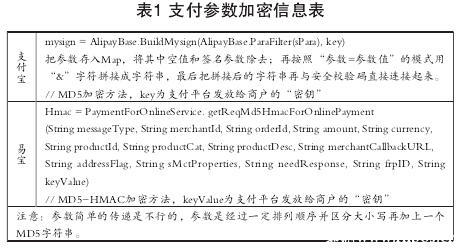 支付接口支付參數(shù)加密表