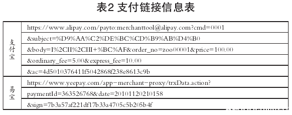 第三方支付接口支付鏈接信息表