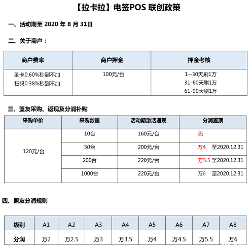 拉卡拉電簽POS機(jī)怎么樣？具體什么政策？