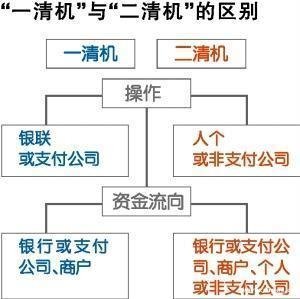 如何判斷POS機(jī)好不好？如何選擇POS機(jī)？五個(gè)參考