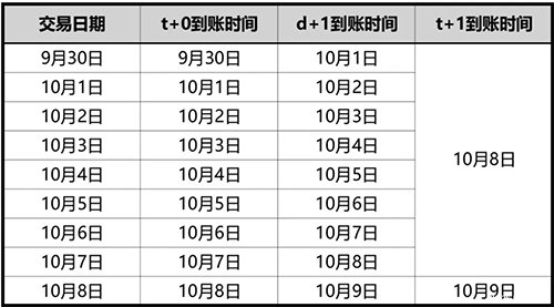 2019國慶節(jié)放假通知及結(jié)算安排