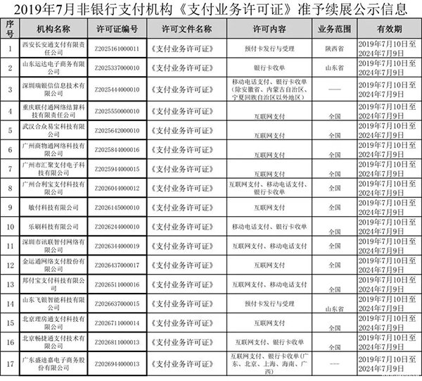 17家支付牌照成功續(xù)展，2家落榜