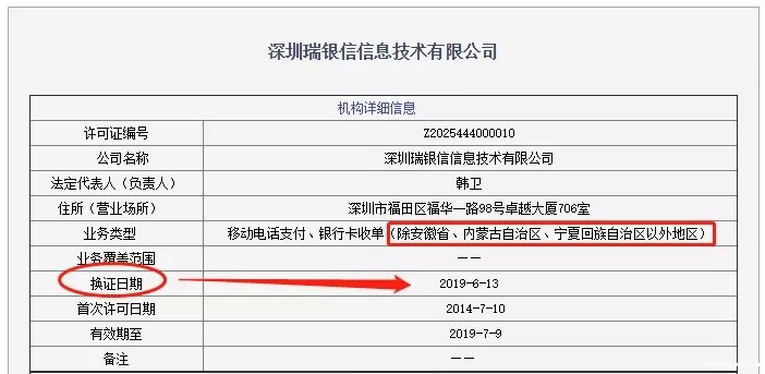 瑞銀信銀行卡收單業(yè)務(wù)范圍被縮減