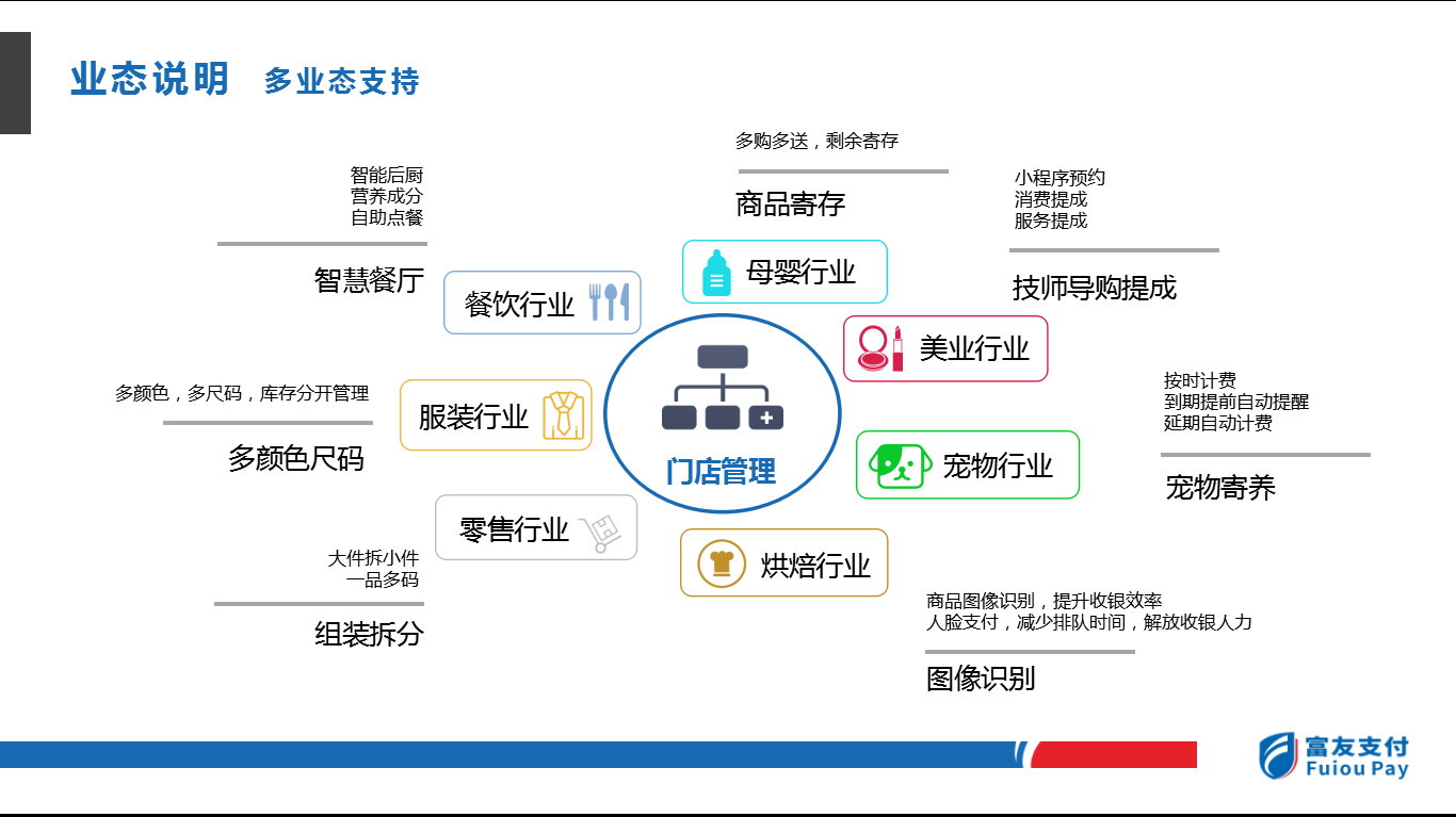 會(huì)支付帶你了解富掌柜綜合收銀機(jī)