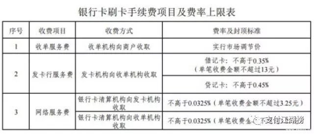 POS費(fèi)率怎么才是合理？讓我給你詳細(xì)解釋一下！