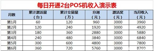 一級(jí)代理商分潤(rùn)規(guī)則