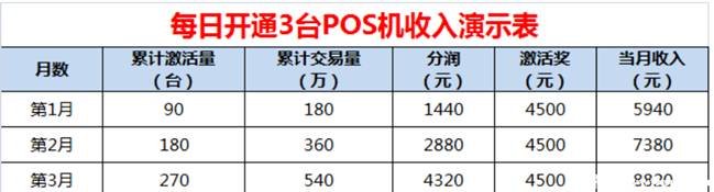 一級(jí)代理商分潤(rùn)規(guī)則