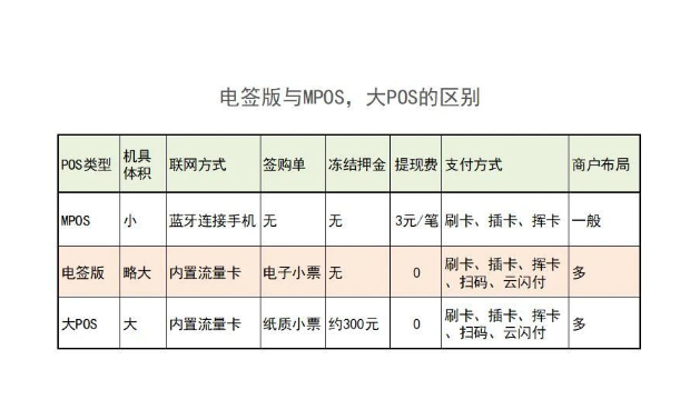 銀盛通電簽版pos機(jī)（銀盛通EPOS）用戶常見問題