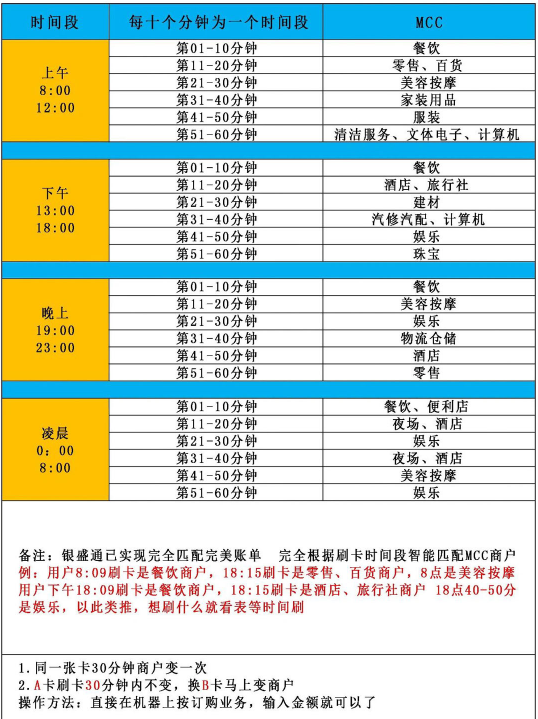 銀盛通電簽版pos機(jī)（銀盛通EPOS）用戶常見問題