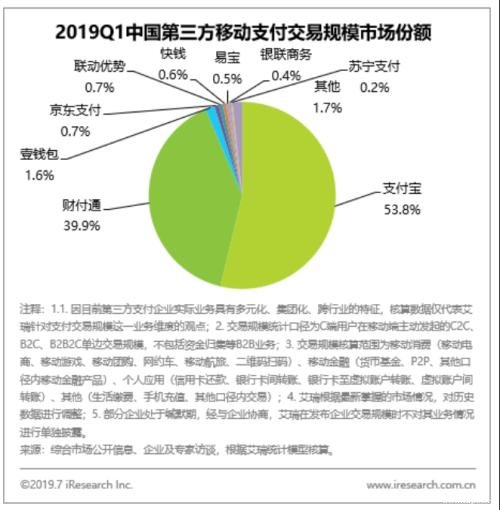 艾瑞發(fā)布2019Q1移動支付報告，京東支付穩(wěn)坐NFC市