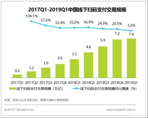 艾瑞發(fā)布2019Q1移動支付報告，京東支付穩(wěn)坐NFC市