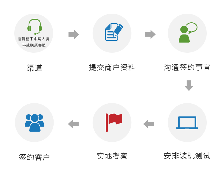 瑞銀信POS機(jī)申請流程