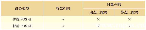 傳統(tǒng)pos機(jī)與智能poS機(jī)的受理能力