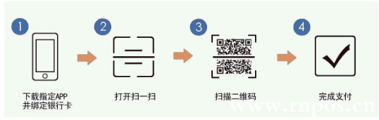 付款掃碼操作流程