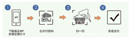 客戶被掃碼操作流程