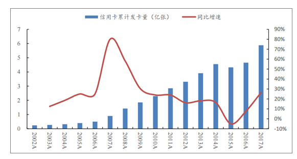 POS機(jī)代理