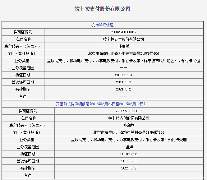 拉卡拉，瑞銀信