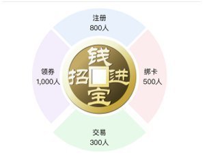 招錢進(jìn)寶POS機(jī)如何代理